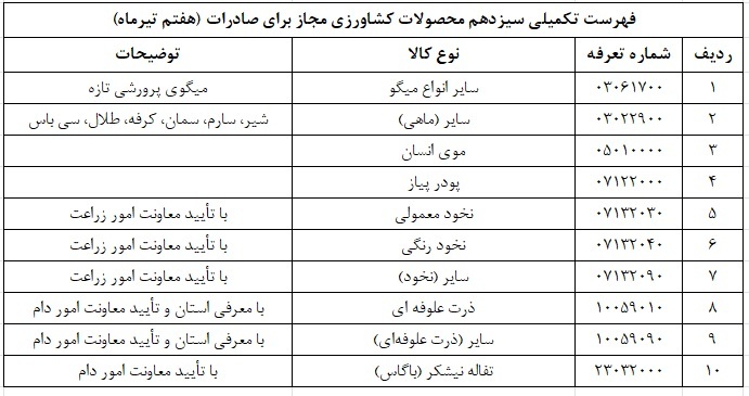 صادرات نخود و میگو آزاد شد