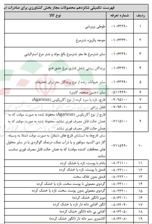 صادرات مرغ عشق و طوطی آزاد شد