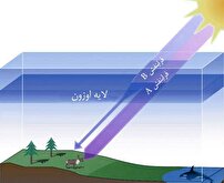ایران پیشرو در اجرای تعهدات پروتکل مونترال